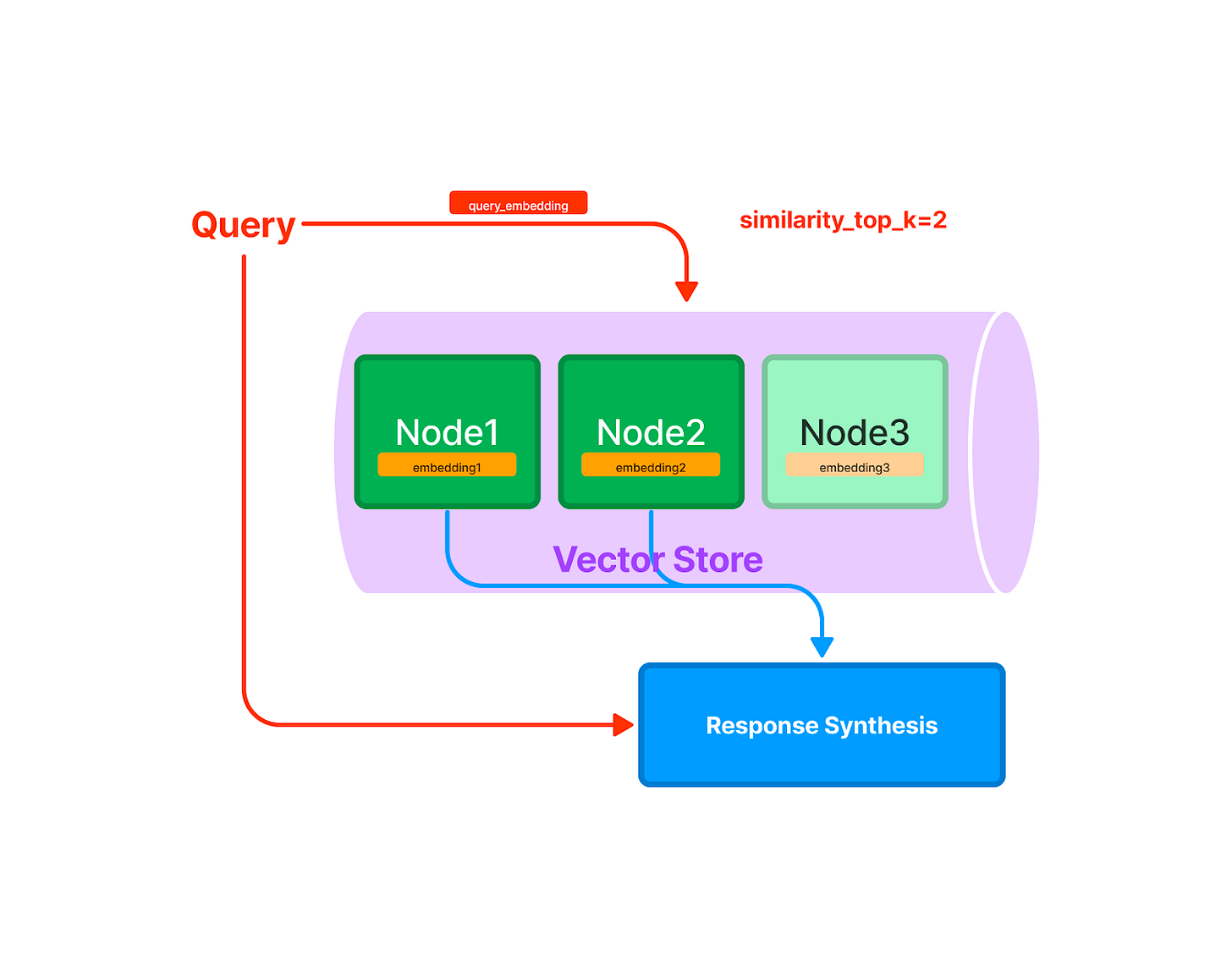 Image from GPT Index